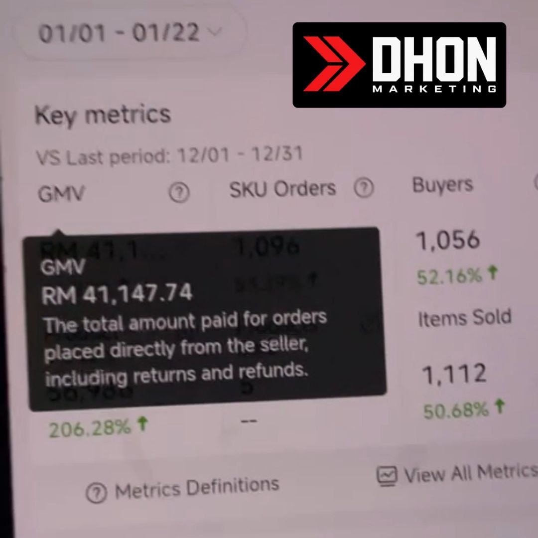 TikTok analytics BIOVET — GMV RM41,147.74, 1,096 orders, 1,056 buyers